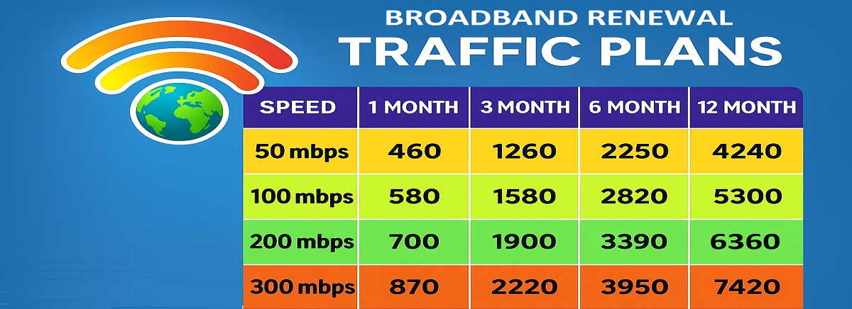 Broadband Plans
